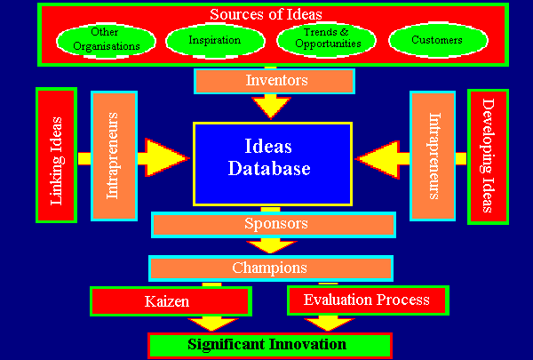 model diagram